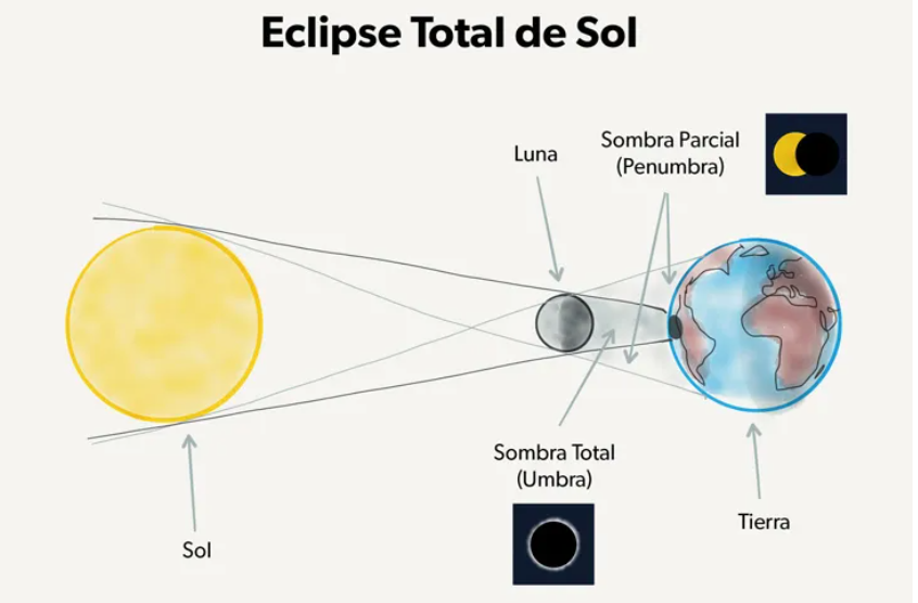 Parques Nacionales de Estados Unidos y Gran Eclipse Solar de 2024